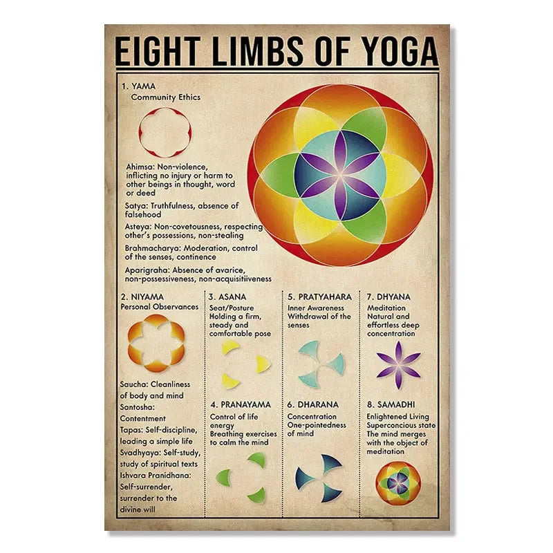 Yoga Ashtanga Chart Canvas – Modern Wall Art for Studios and Home