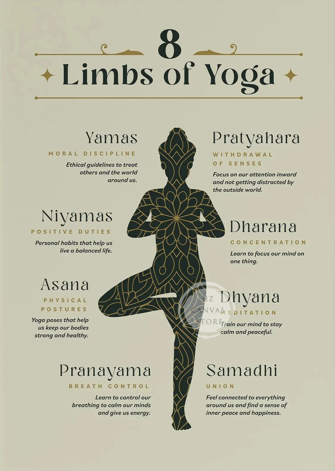 Yoga-Inspired Canvas Wall Art – Kundalini