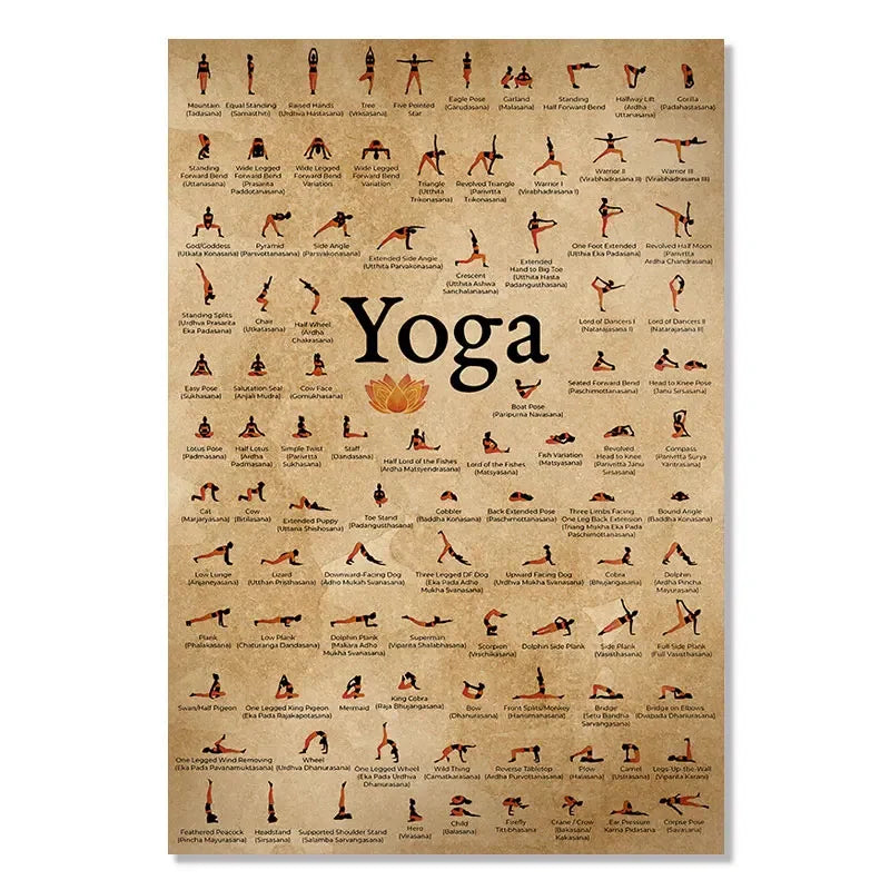Yoga Ashtanga Chart Canvas – Modern Wall Art for Studios and Home