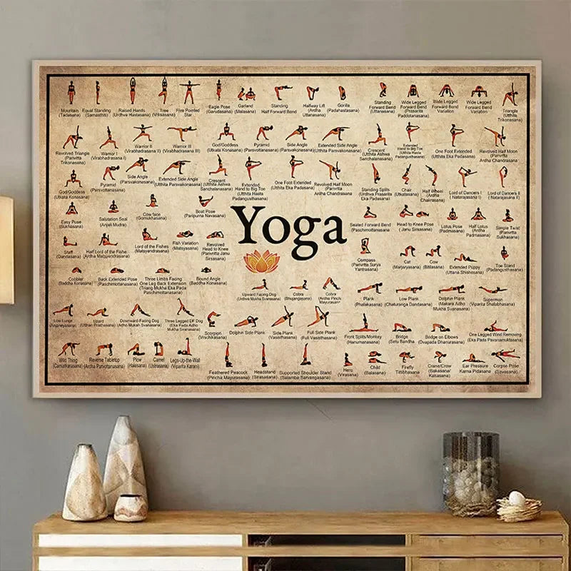Yoga Ashtanga Chart Canvas – Modern Wall Art for Studios and Home