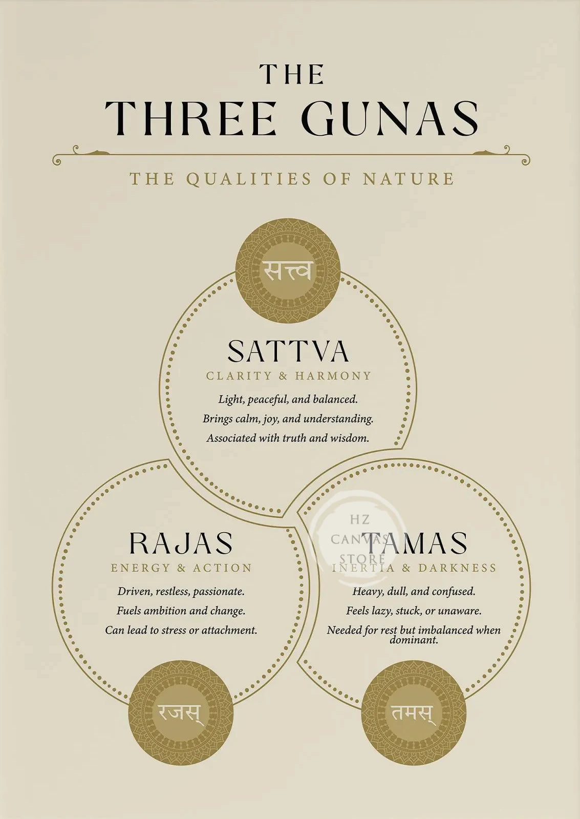 Yoga-Inspired Canvas Wall Art – Kundalini