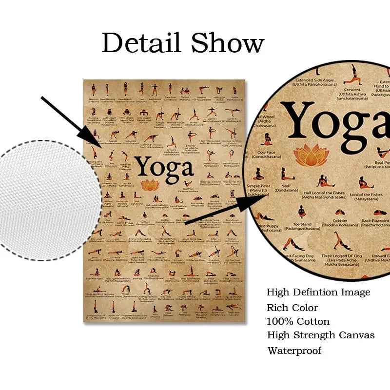 Yoga Ashtanga Chart Canvas – Modern Wall Art for Studios and Home