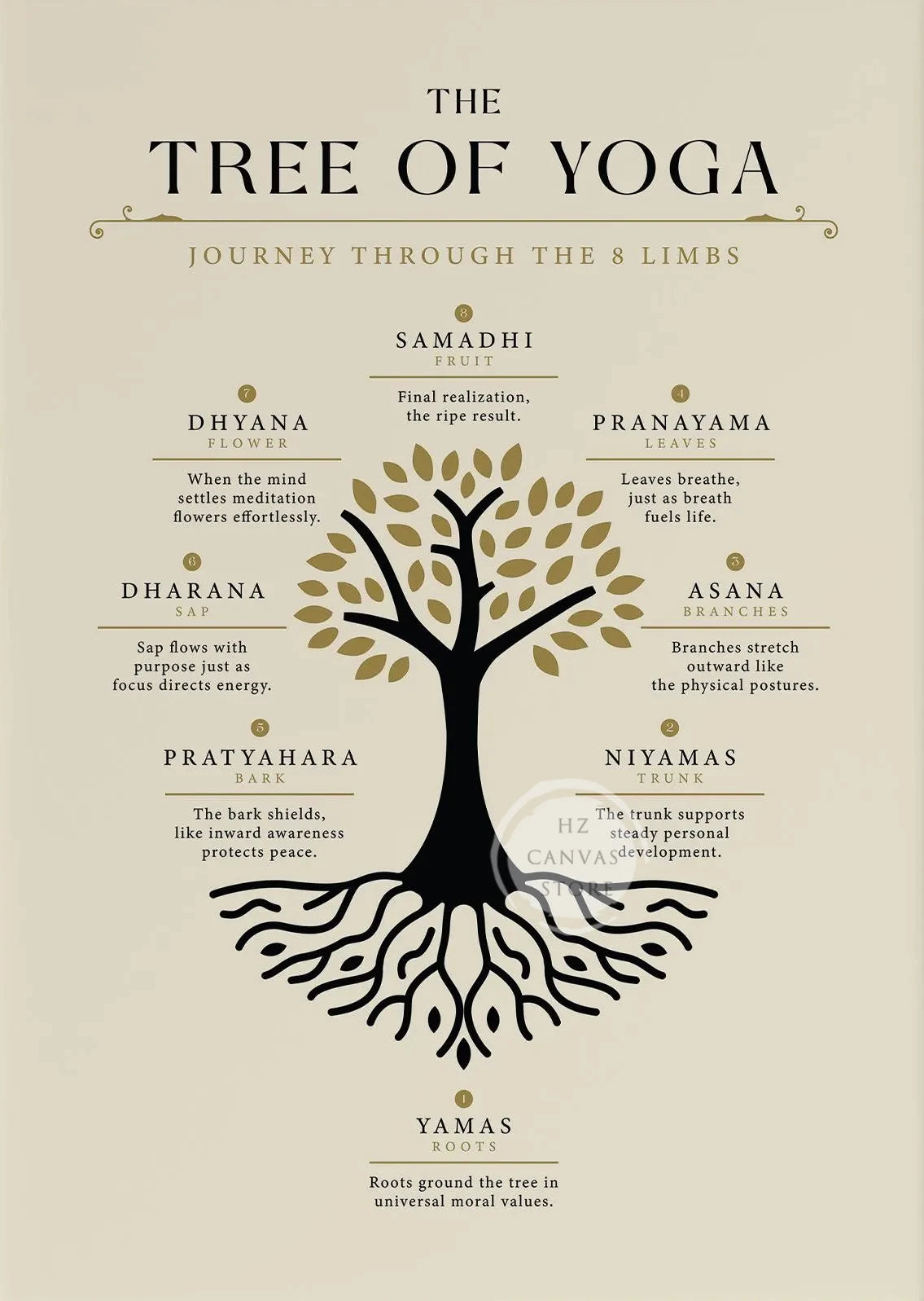 Yoga-Inspired Canvas Wall Art – Kundalini