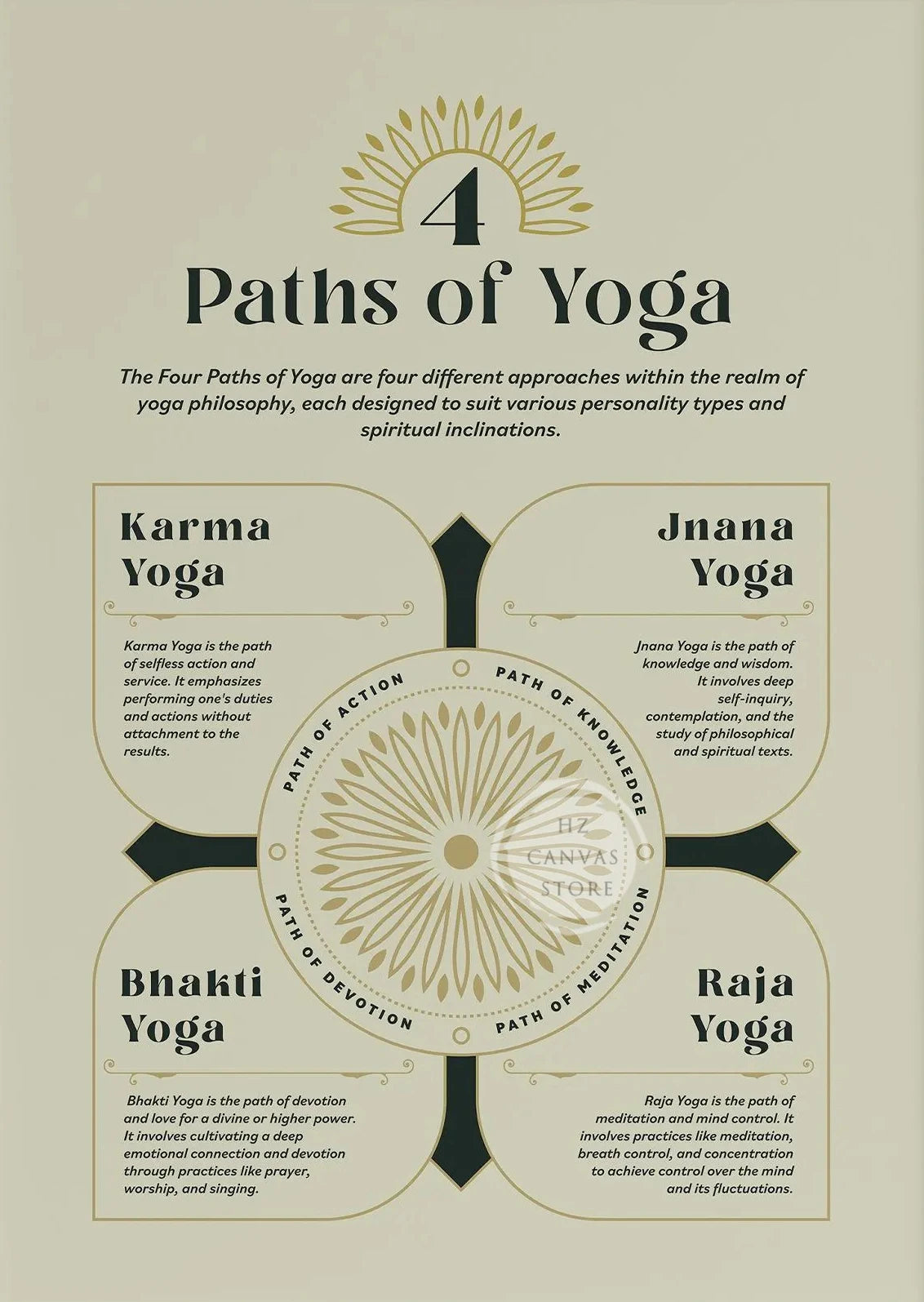 Yoga-Inspired Canvas Wall Art – Kundalini