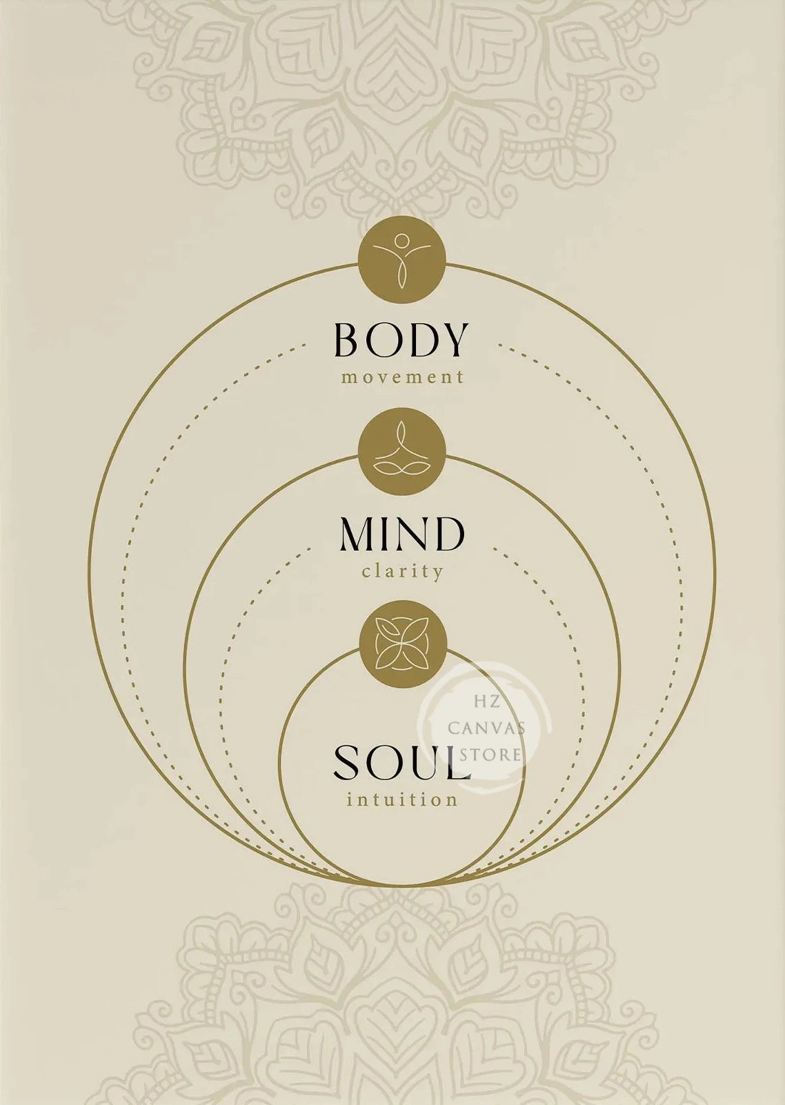 Yoga-Inspired Canvas Wall Art – Kundalini