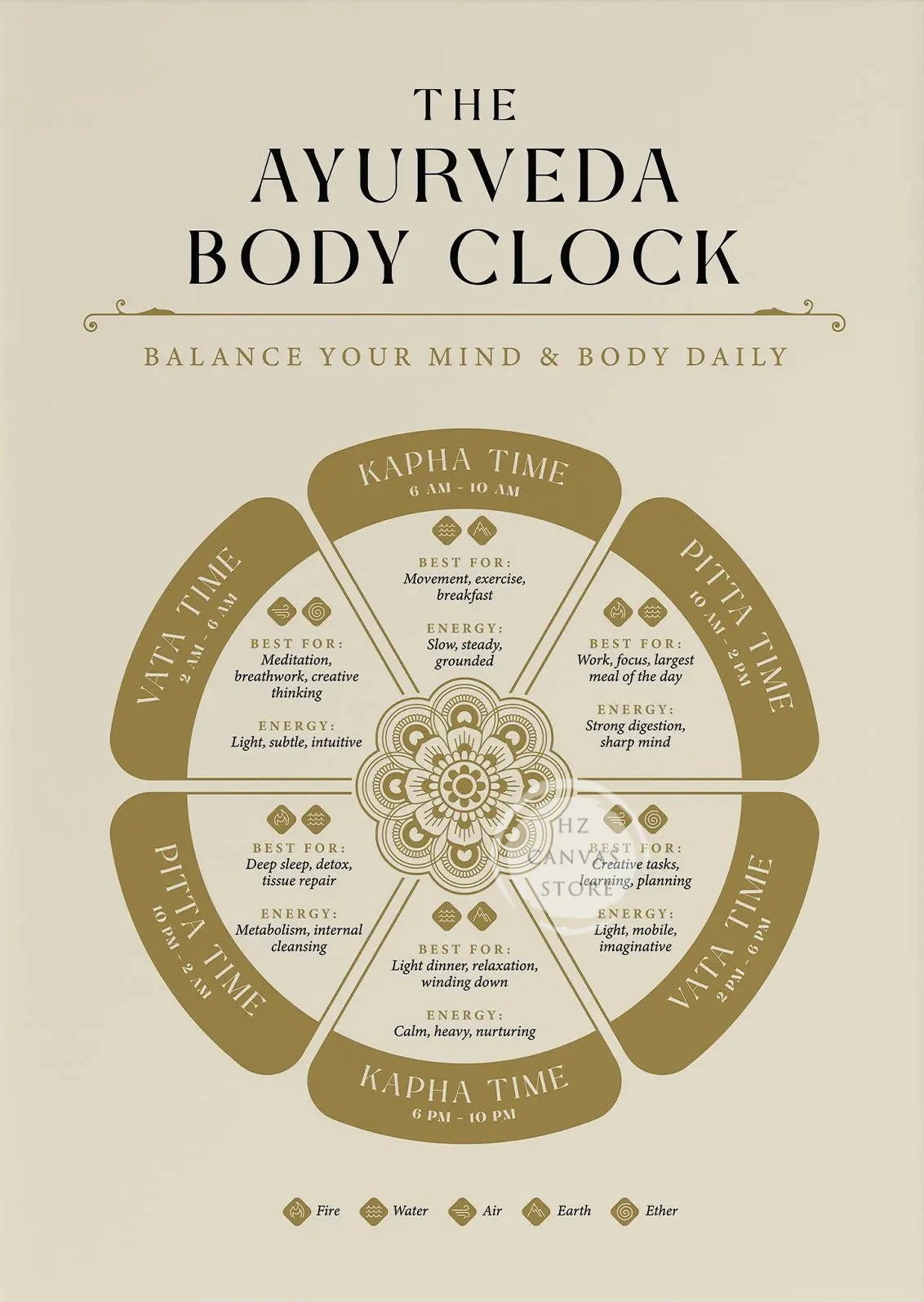 Yoga-Inspired Canvas Wall Art – Kundalini