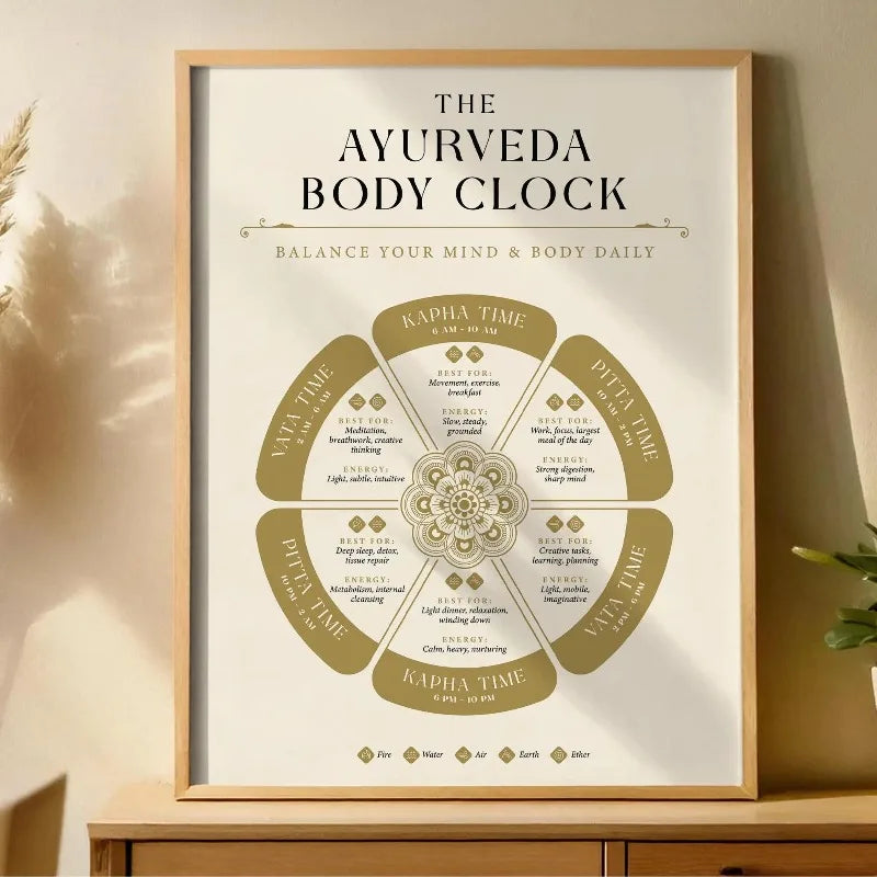 Yoga-Inspired Canvas Wall Art – Kundalini