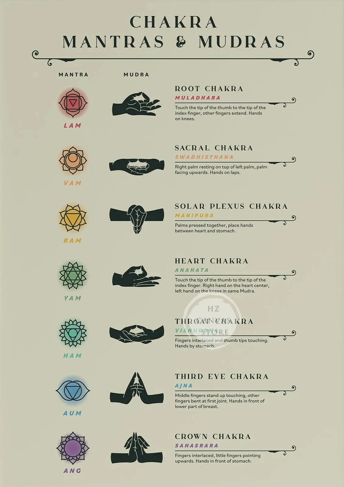 Yoga-Inspired Canvas Wall Art – Kundalini