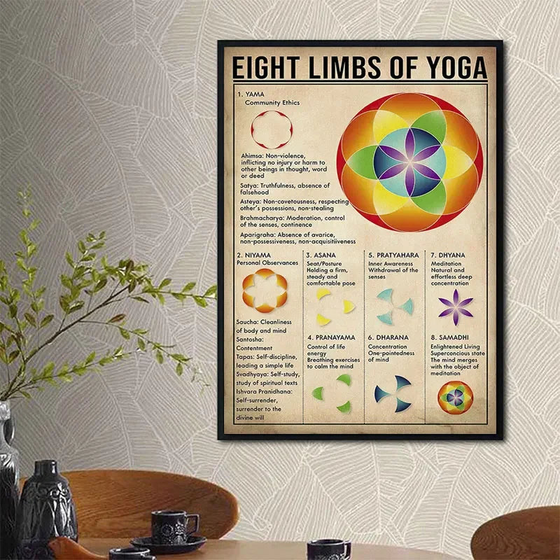 Yoga Ashtanga Chart Canvas – Modern Wall Art for Studios and Home
