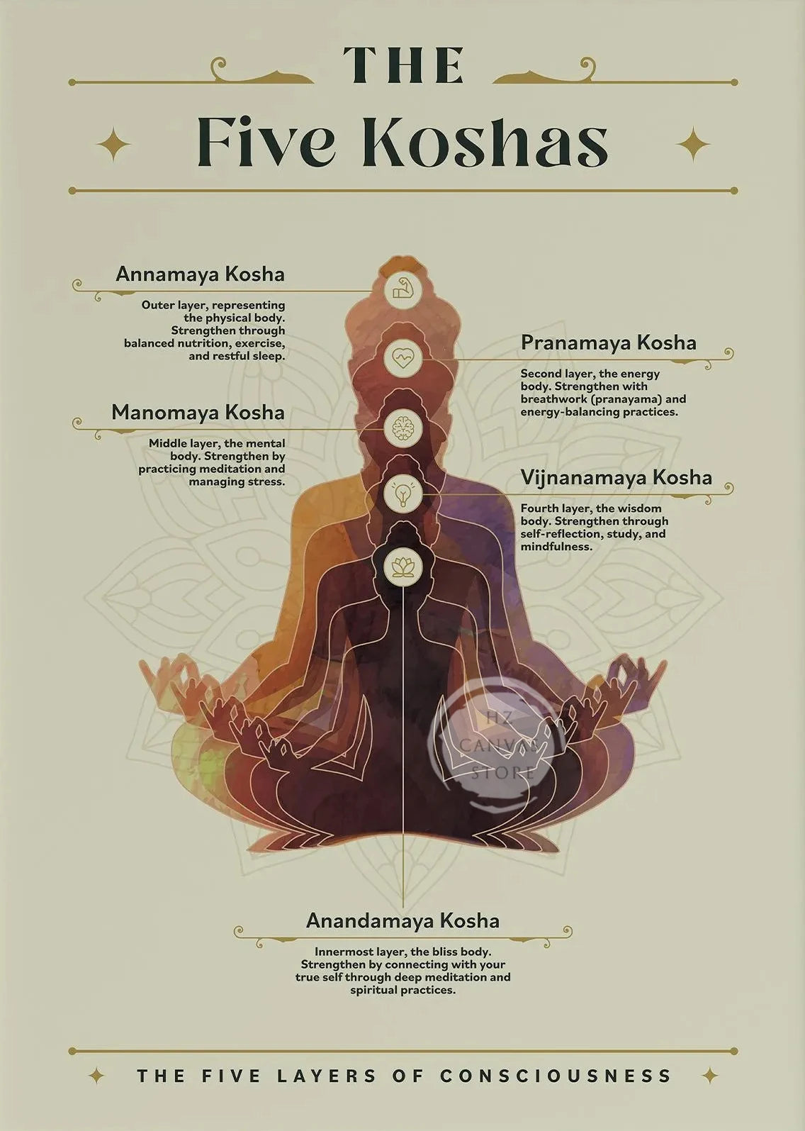 Yoga-Inspired Canvas Wall Art – Kundalini